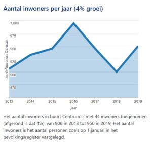 cijfers_binnenstad_1